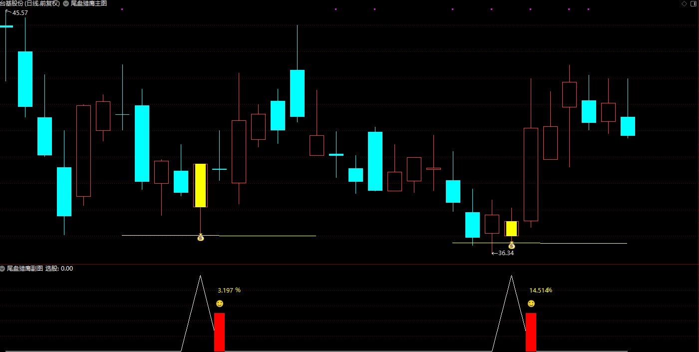 通达信《尾盘猎鹰指标》主副选，适用超短线T+1短线战法插图2