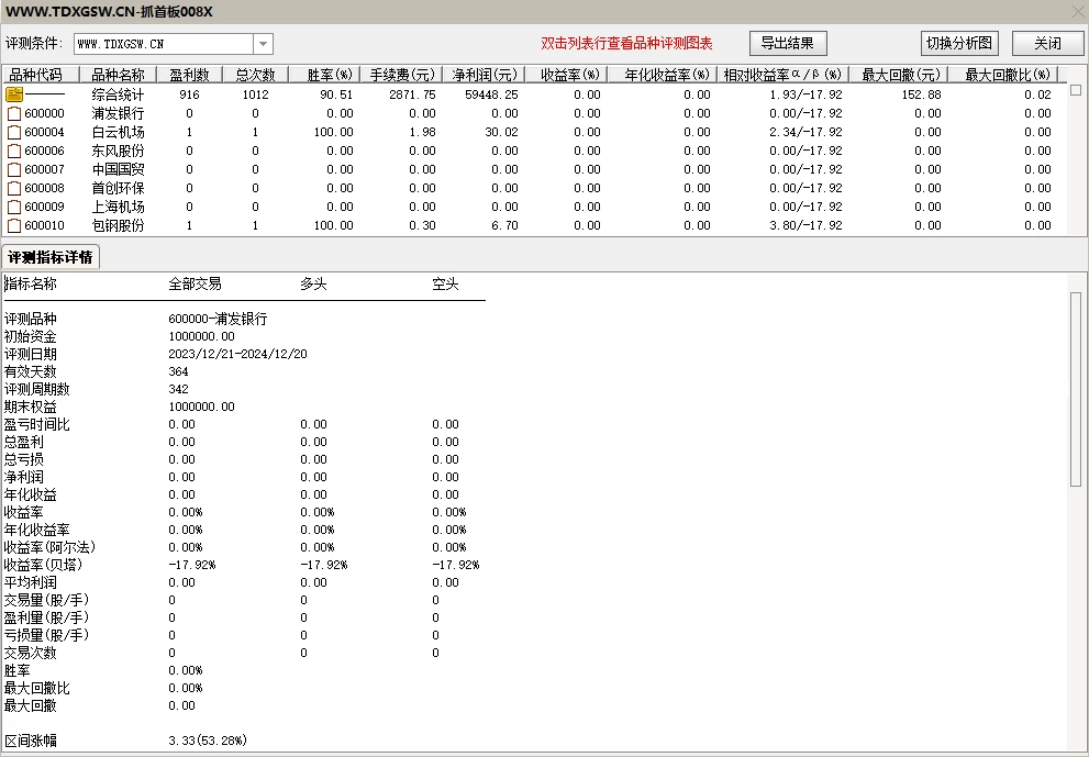 通达信【抓首板】成功率98.77的抓首板 副图/选股 吃溢价还是很香的一款指标插图4