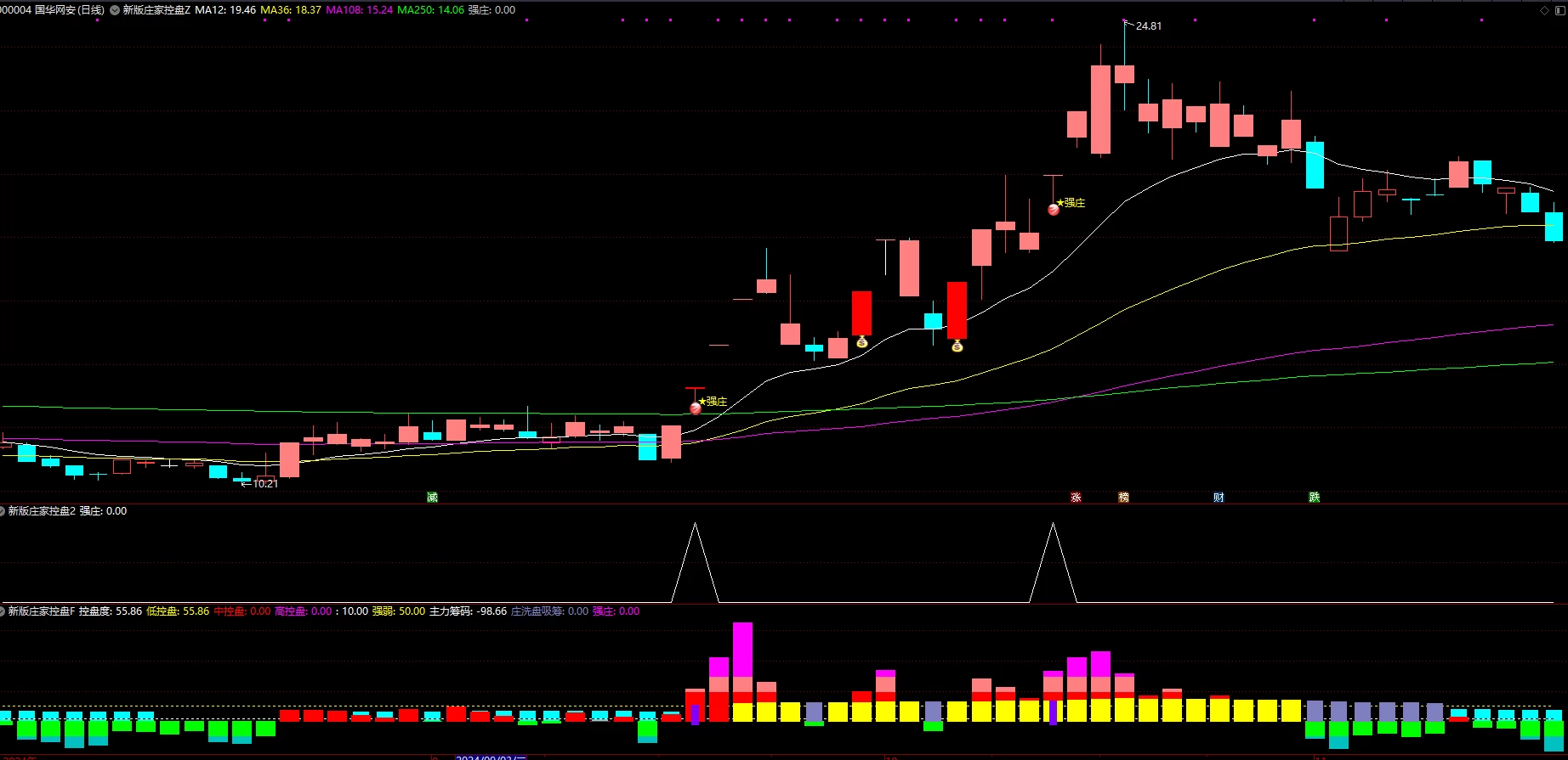 通达信【新版庄家控盘擒龙主升浪】主副图/选股指标 跟庄控盘捉龙头信号准