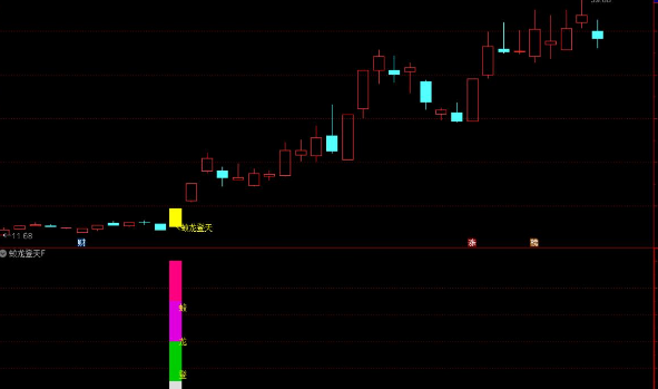 【蛟龙登天】主图附图选股/妖股走主升浪思路/手机电脑通用无未来函数