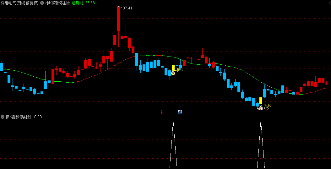 标k擒涨停主图/副图/选股指标，埋伏涨停板，突破趋势线后面连板概率很大