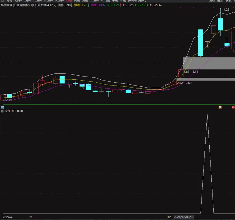 【吻雪反包】  精选强势股反包信号指标：精准出击，少而精  （强势市每周出票3-5个，弱市基本不会出票）插图5