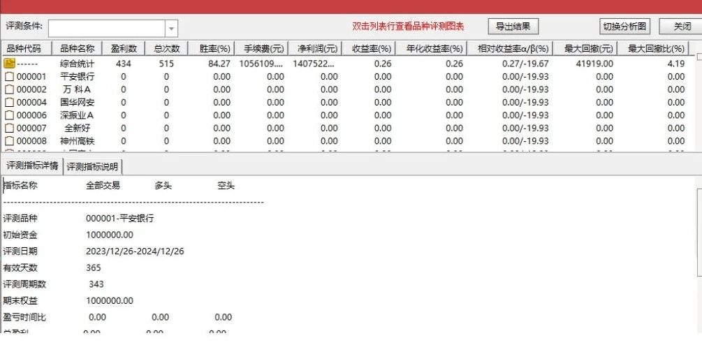 【九重寻底】主图附图选股/二浪寻底思路尾盘T+1策略手机电脑通用无未来函数插图6