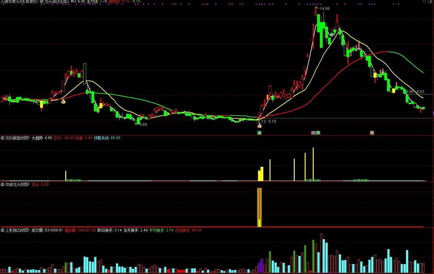 龙头封神系统完整版 擒龙头妖股 突破 抄底逃顶型整套指标大部分手机通用电脑全通用插图6