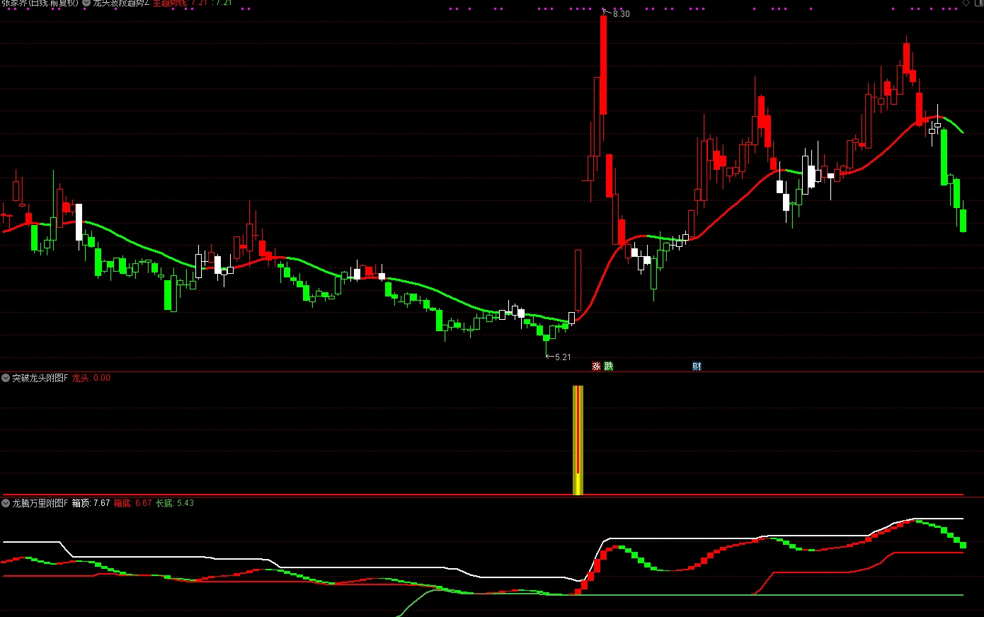 龙头封神系统完整版 擒龙头妖股 突破 抄底逃顶型整套指标大部分手机通用电脑全通用插图