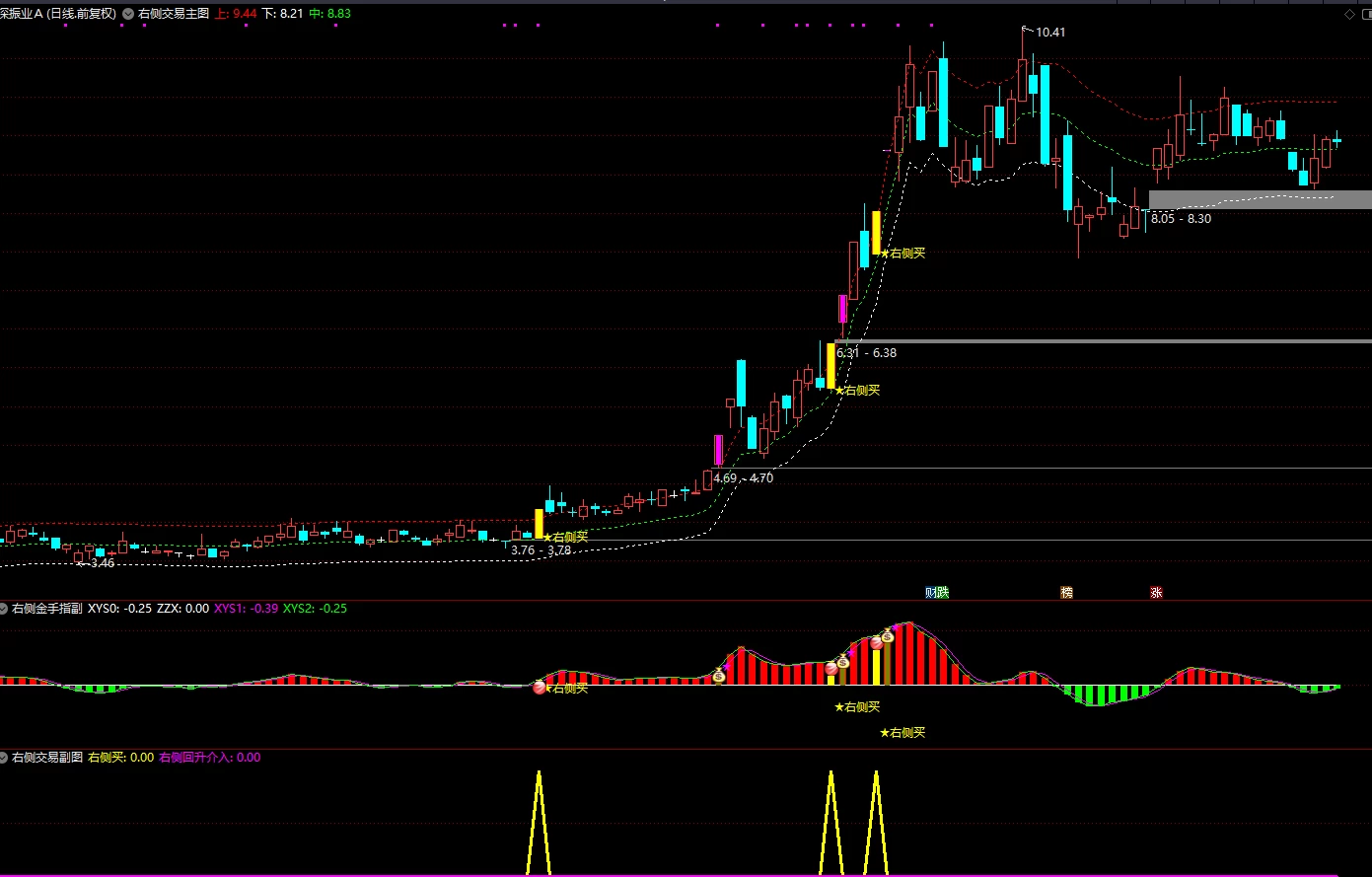 通达信《右侧交易回升介入套装》套装指标，主升浪思路包括追涨和低吸双信号