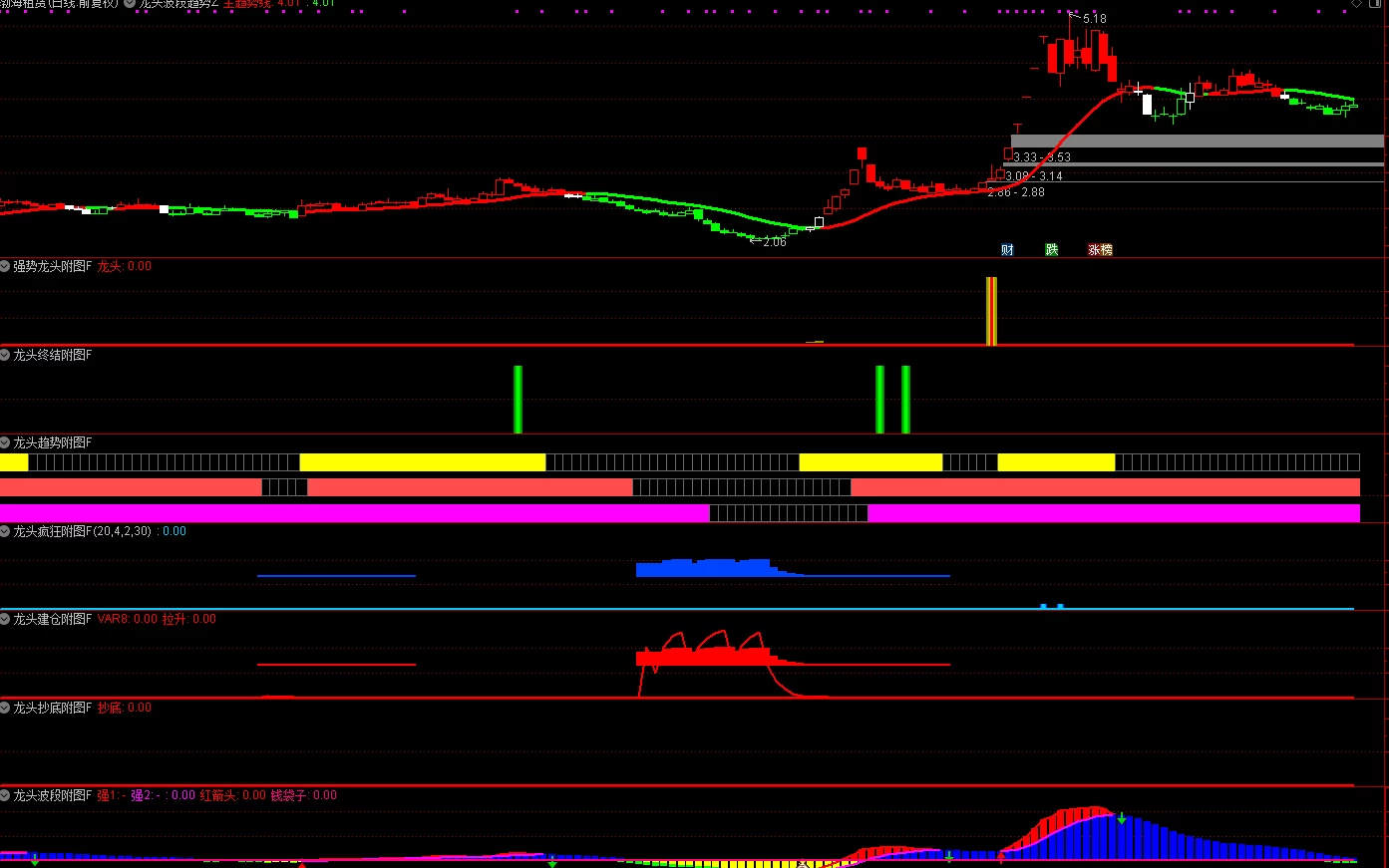 龙头封神系统完整版 擒龙头妖股 突破 抄底逃顶型整套指标大部分手机通用电脑全通用插图7
