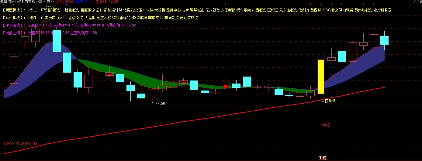 高成功率的 [打首板] 趋势龙妖的启动战法公式套装，主图+选股公式插图2