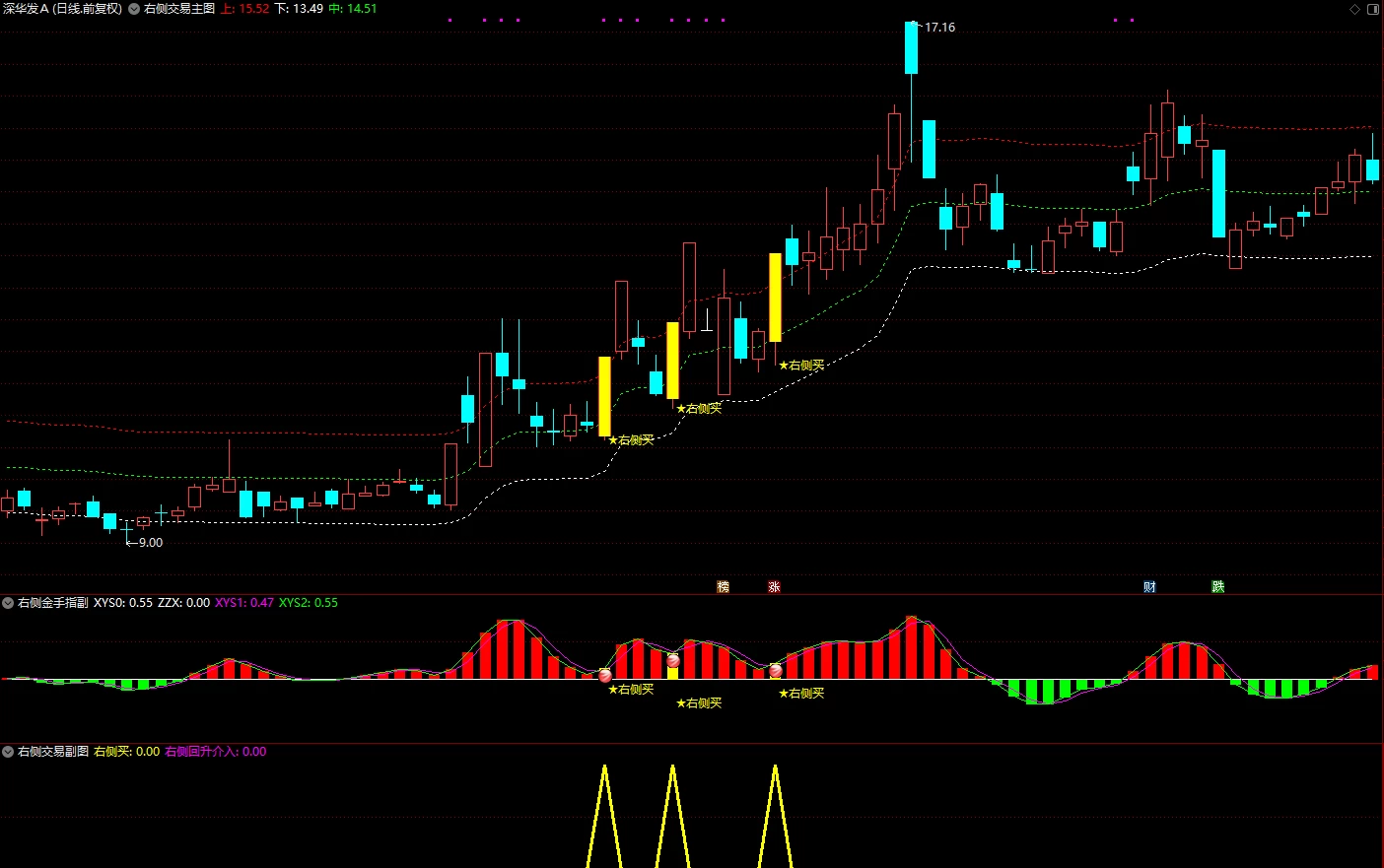 通达信《右侧交易回升介入套装》套装指标，主升浪思路包括追涨和低吸双信号插图2