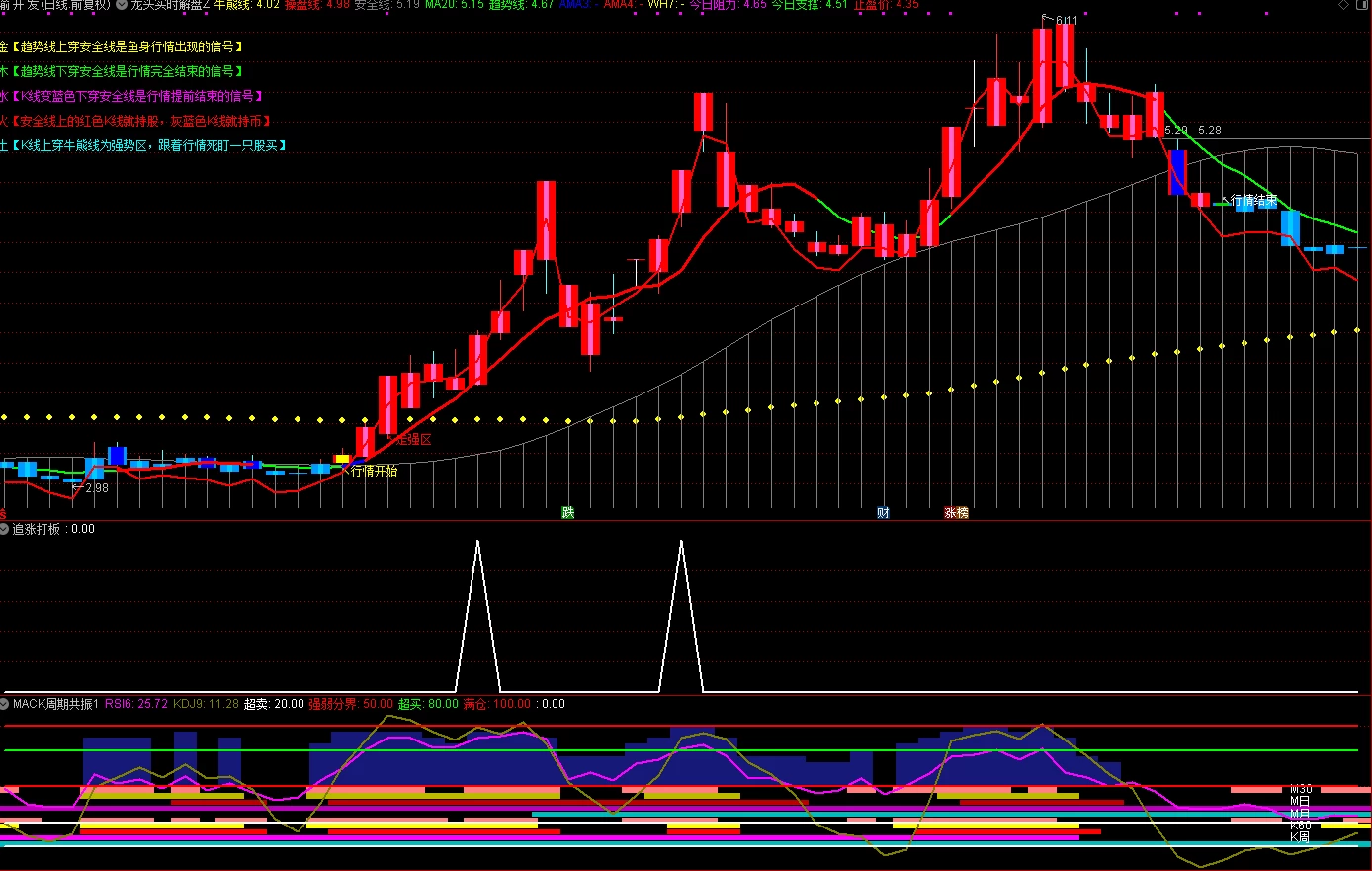 龙头封神系统完整版 擒龙头妖股 突破 抄底逃顶型整套指标大部分手机通用电脑全通用插图2