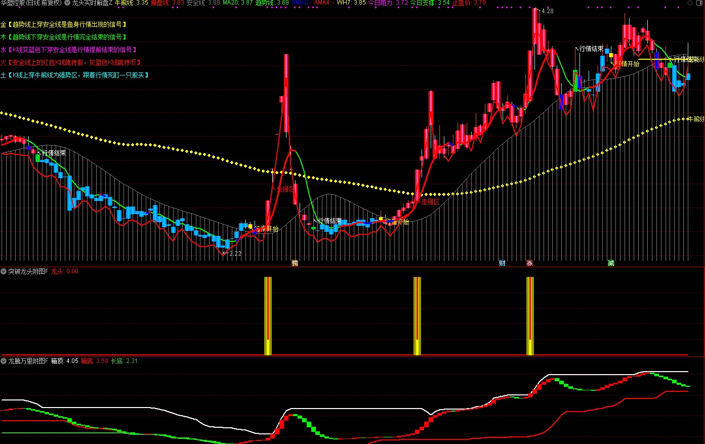 龙头封神系统完整版 擒龙头妖股 突破 抄底逃顶型整套指标大部分手机通用电脑全通用插图1