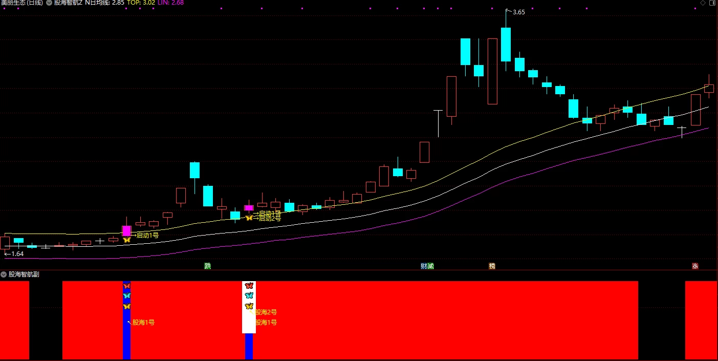 通达信股海指航1号2号 主图附图选股/手机电脑通用无未来函数 次日最高价统计胜率是87%插图4