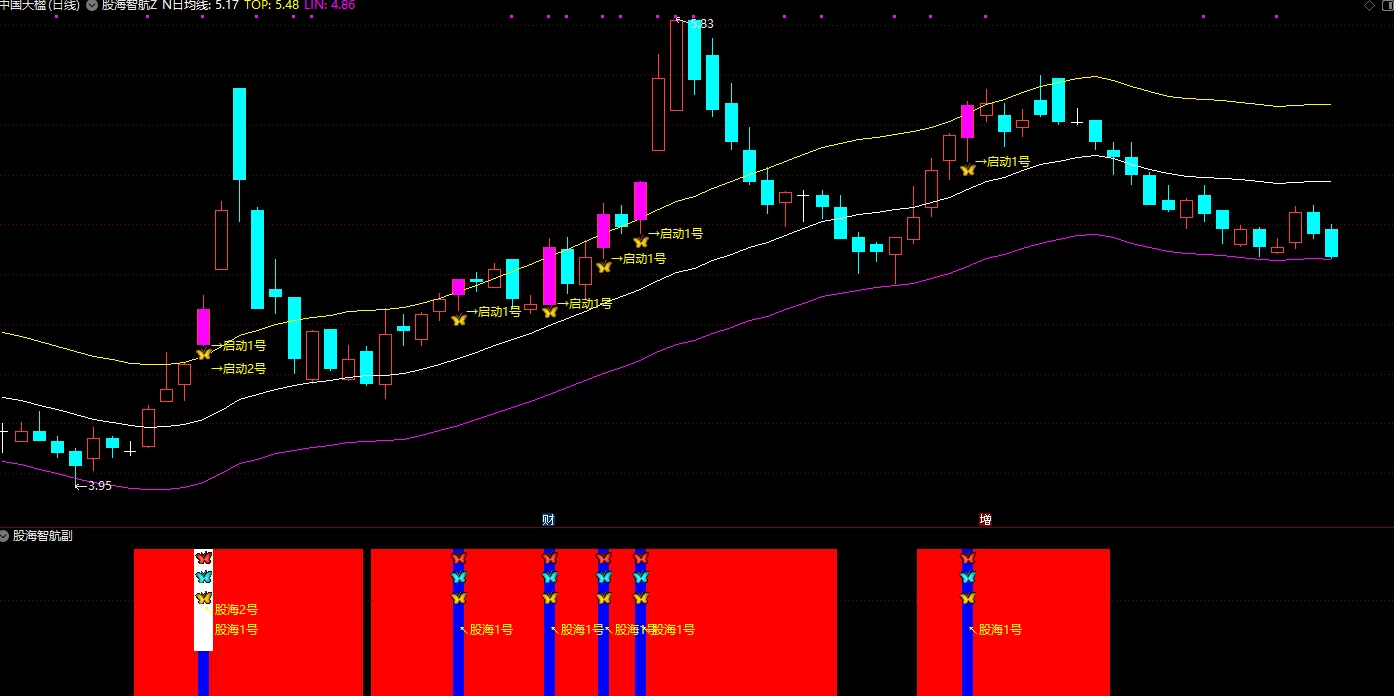 通达信股海指航1号2号 主图附图选股/手机电脑通用无未来函数 次日最高价统计胜率是87%插图6