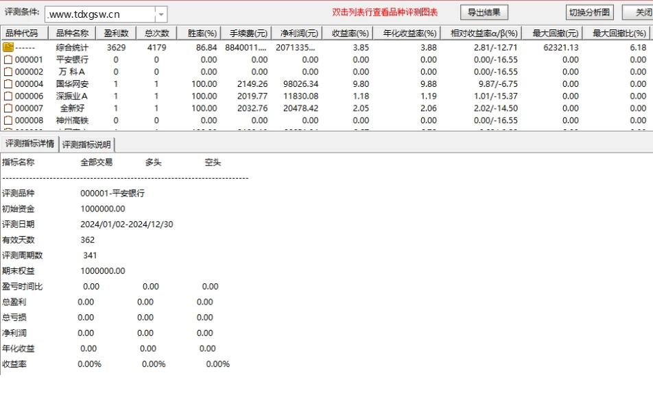 通达信股海指航1号2号 主图附图选股/手机电脑通用无未来函数 次日最高价统计胜率是87%插图7