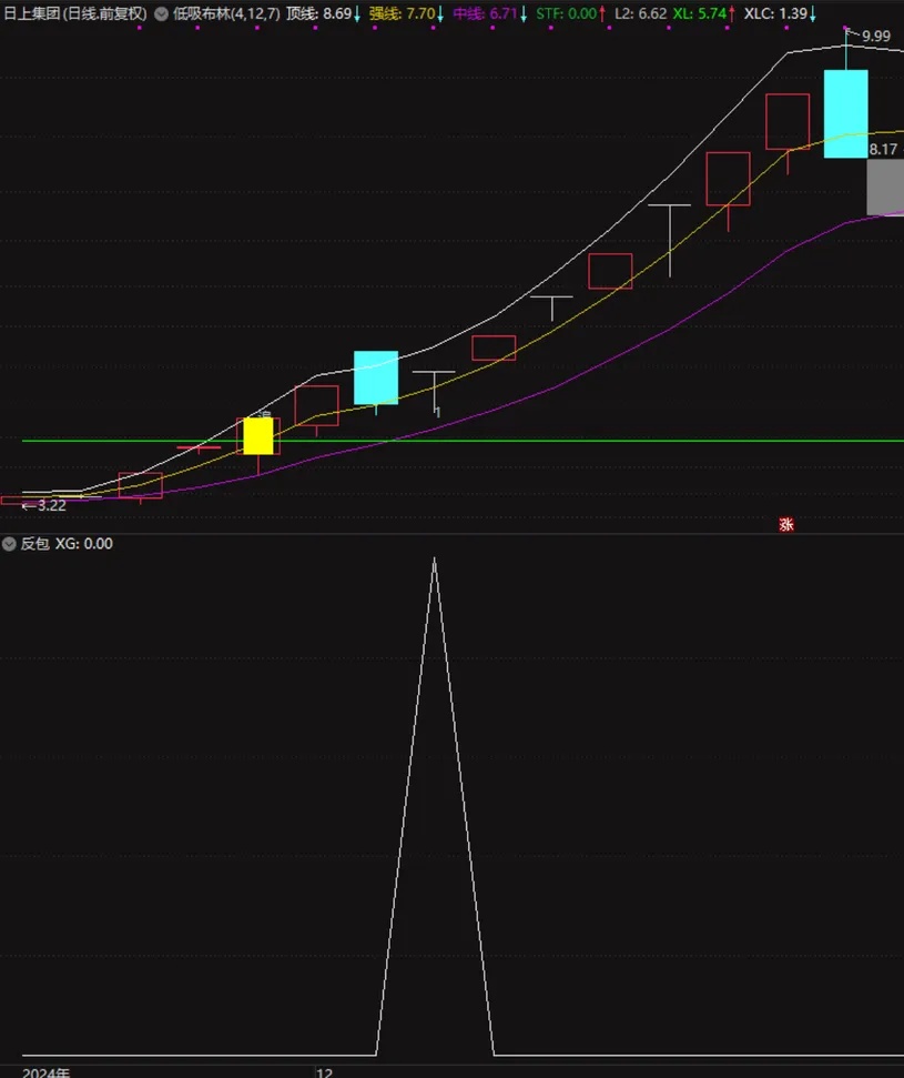 【吻雪反包】  精选强势股反包信号指标：精准出击，少而精  （强势市每周出票3-5个，弱市基本不会出票）插图10