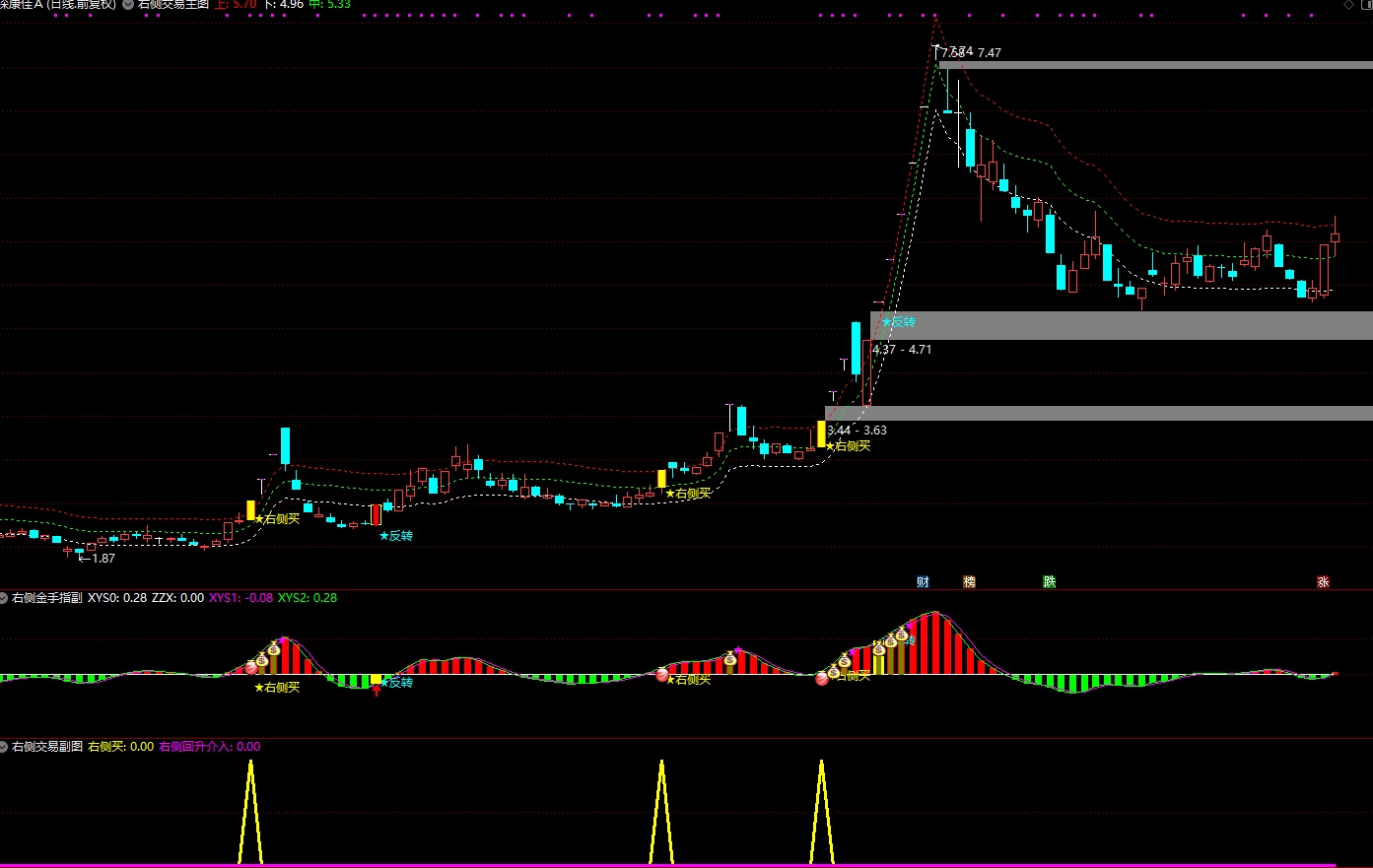 通达信《右侧交易回升介入套装》套装指标，主升浪思路包括追涨和低吸双信号插图1