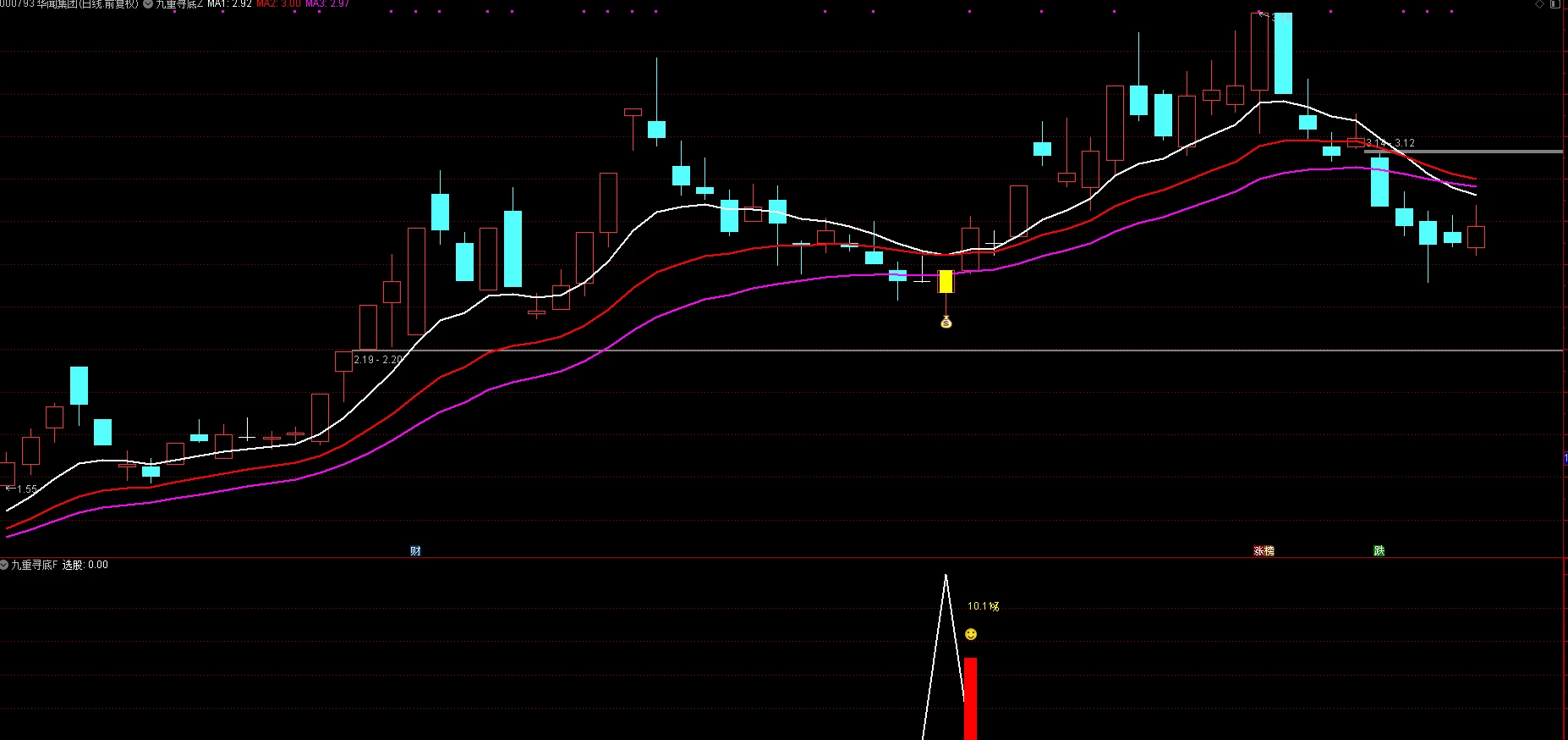 【九重寻底】主图附图选股/二浪寻底思路尾盘T+1策略手机电脑通用无未来函数插图1