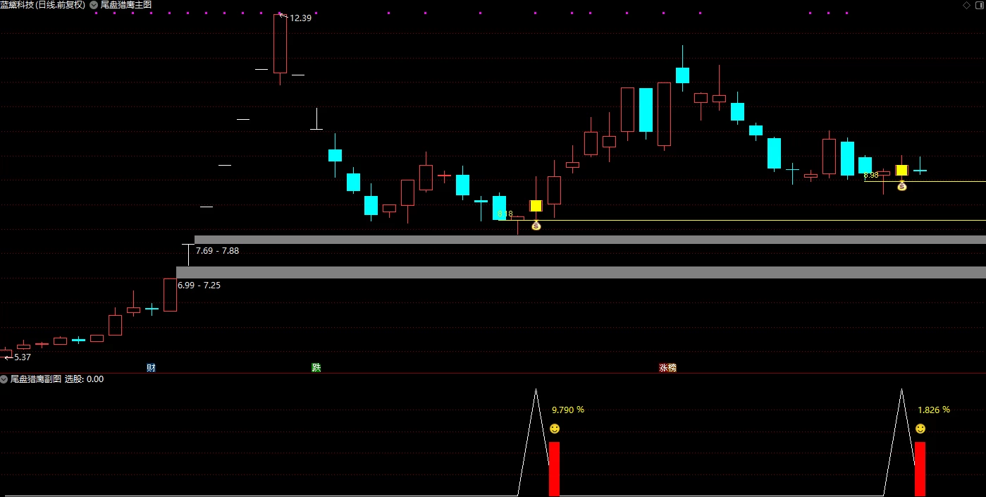 通达信《尾盘猎鹰指标》主副选，适用超短线T+1短线战法