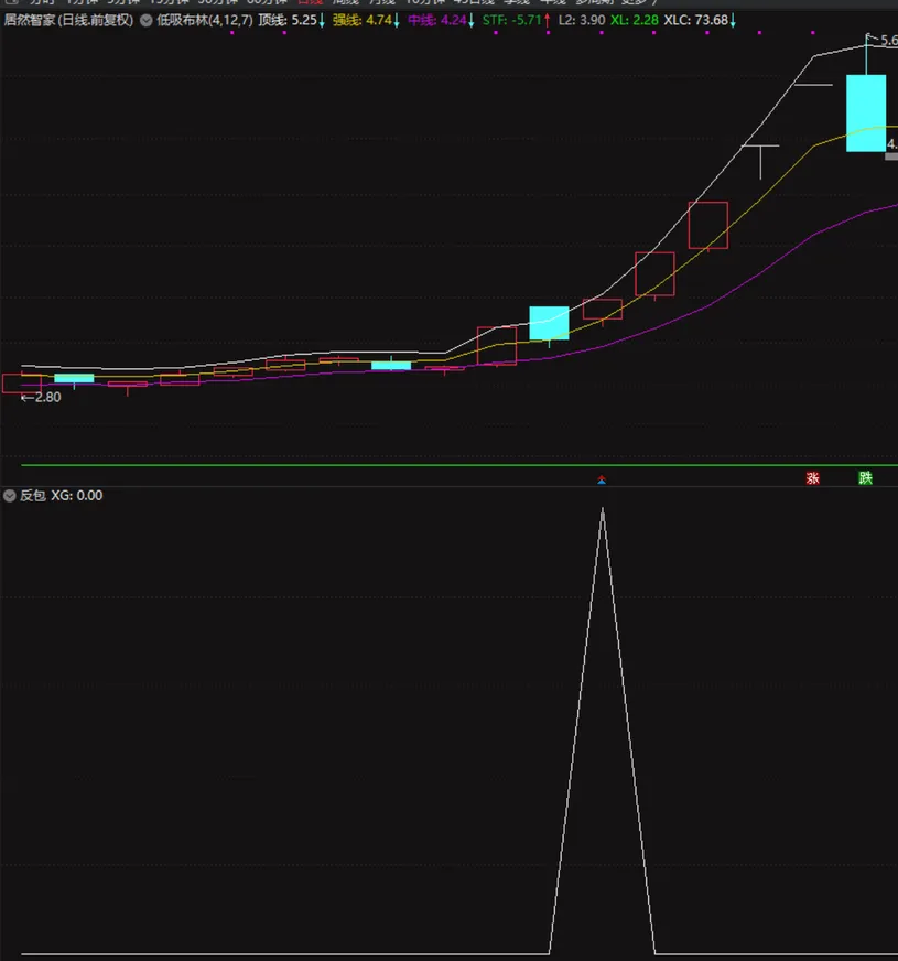 【吻雪反包】  精选强势股反包信号指标：精准出击，少而精  （强势市每周出票3-5个，弱市基本不会出票）插图9