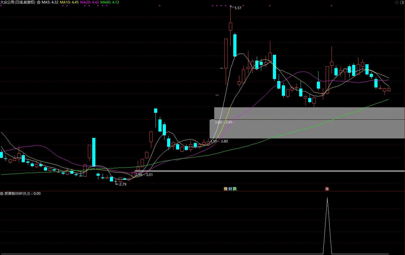 通达信【抓首板】成功率98.77的抓首板 副图/选股 吃溢价还是很香的一款指标插图1