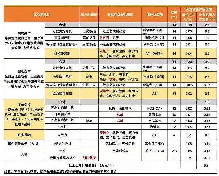 梅森投研：盘中观点和答疑250113