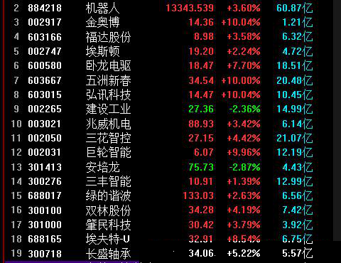 游资混江龙：盘中观点和答疑250114