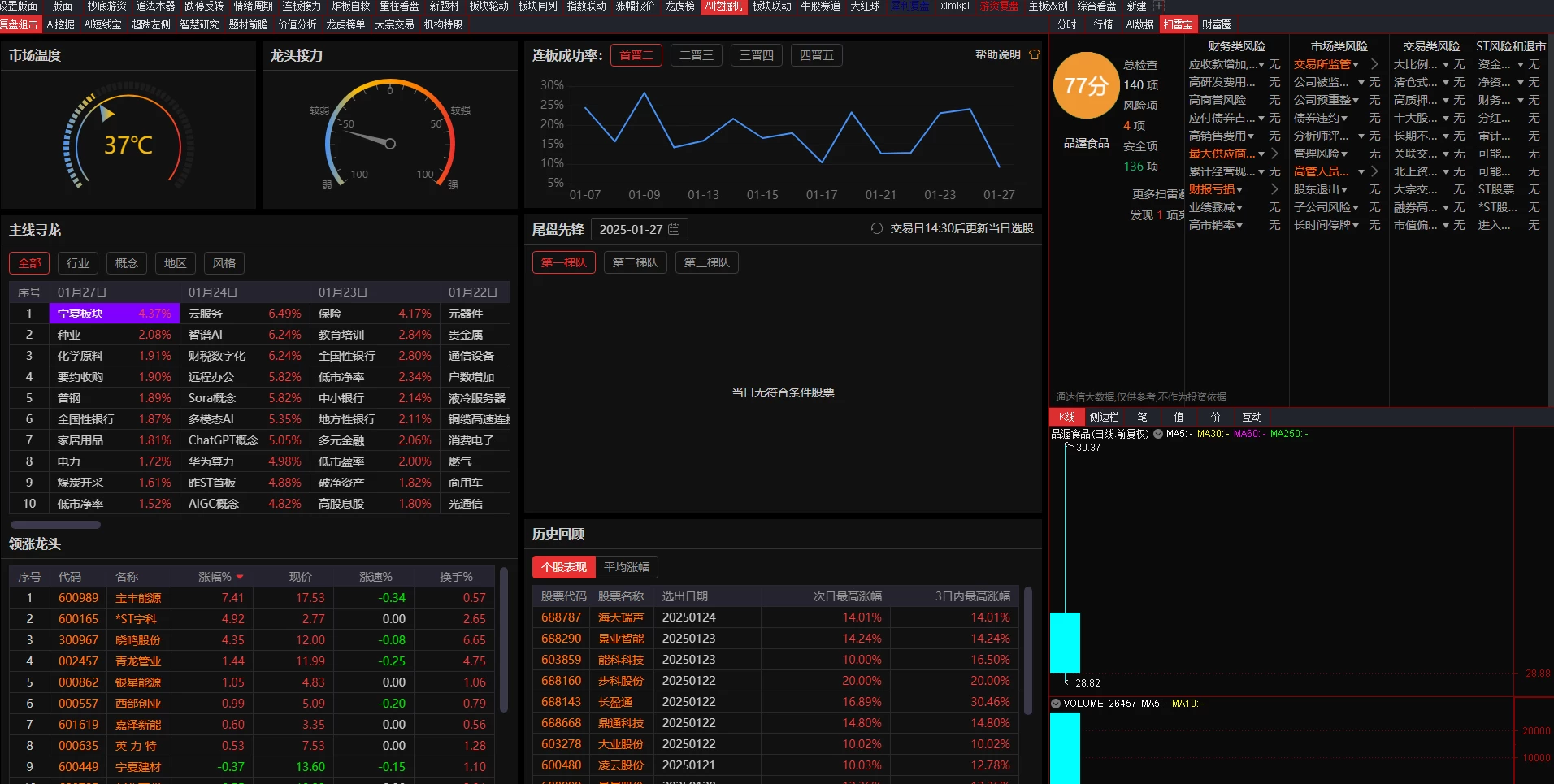 最新版板哥曹彬彬教学用到的通达信全部指标以及版面已经集成到通达信插图10