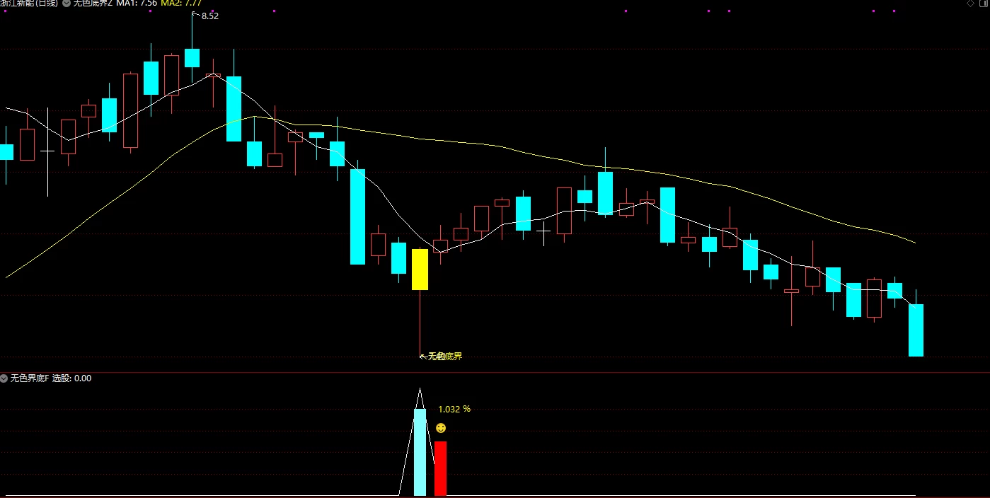胜率92%无色界底 主图附图选股/尾盘抄底信号少高胜率非强股模式/手机电脑通用无未来函数
