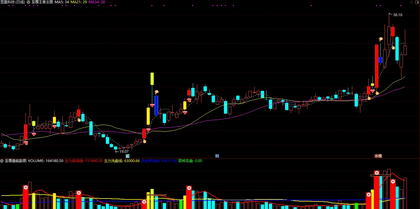 通达信【至尊王者】主图/副图/选股指标，五个指标，判断主力资金共振选股！插图1