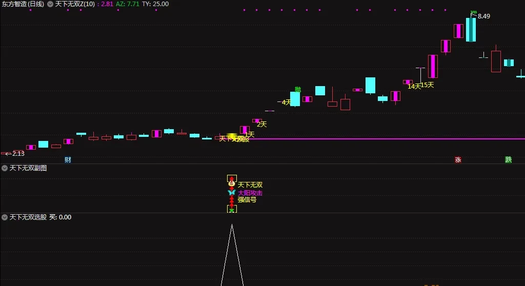 通达信【天下无双】套装指标 大阳攻击强信号 可以抓大牛 主副图/选股插图