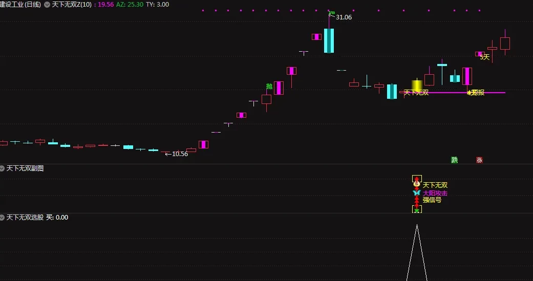 通达信【天下无双】套装指标 大阳攻击强信号 可以抓大牛 主副图/选股插图1
