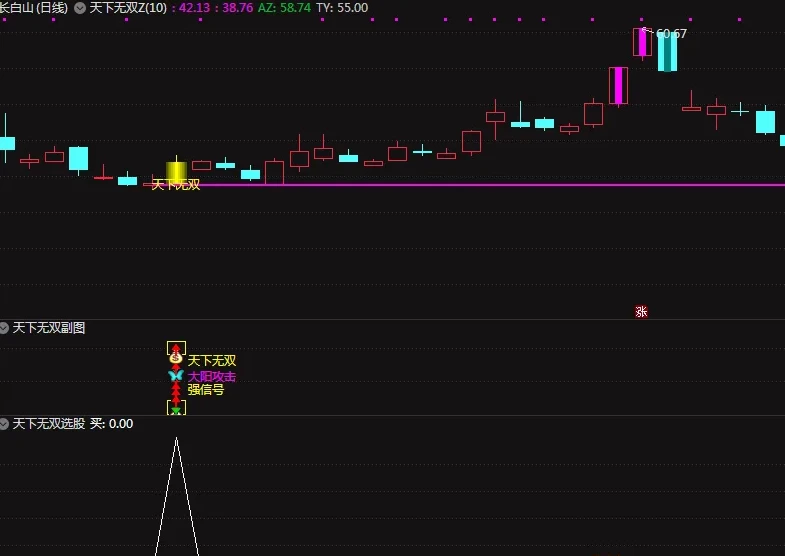 通达信【天下无双】套装指标 大阳攻击强信号 可以抓大牛 主副图/选股插图2