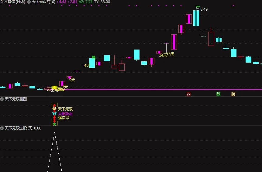 通达信【天下无双】套装指标 大阳攻击强信号 可以抓大牛 主副图/选股插图3