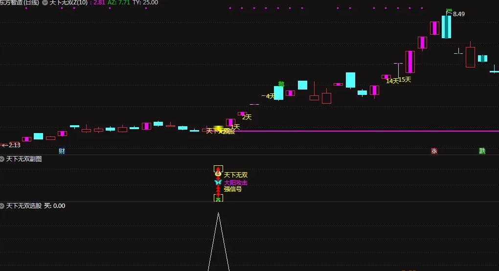 通达信【天下无双】套装指标 大阳攻击强信号 可以抓大牛 主副图/选股插图4