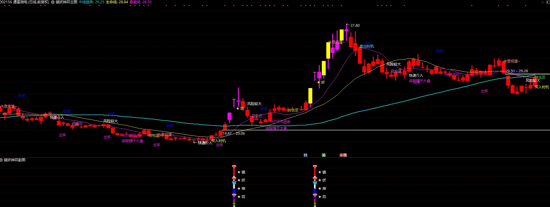 通达信【2025镇妖神符】多维度识别妖股，操盘手参考神器！主副图/选股插图2