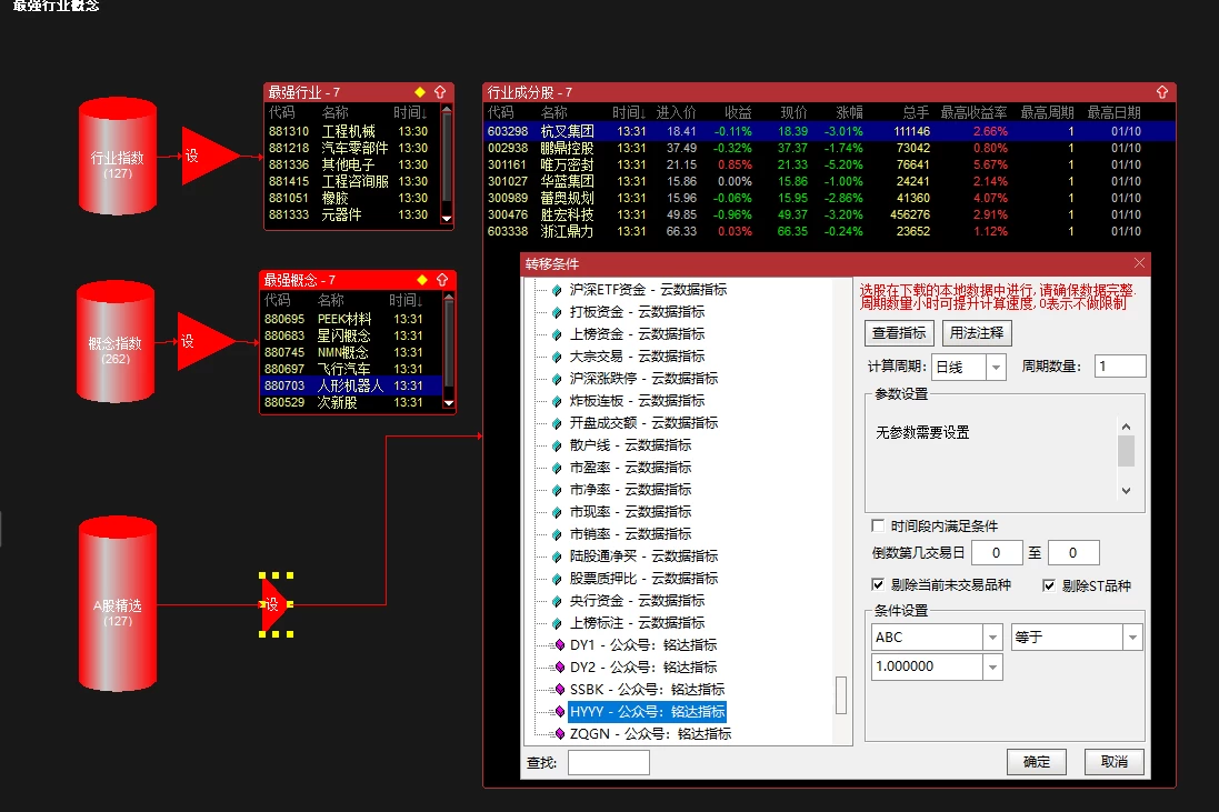 【最强行业概念】股票池，筛选热点行业概念及热点行业输出成分股插图6