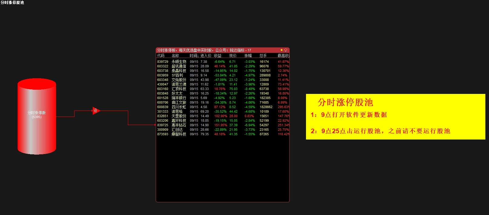 通达信分时涨停预警附图指标盘中分时抓涨停信号手机电脑通达信通用插图