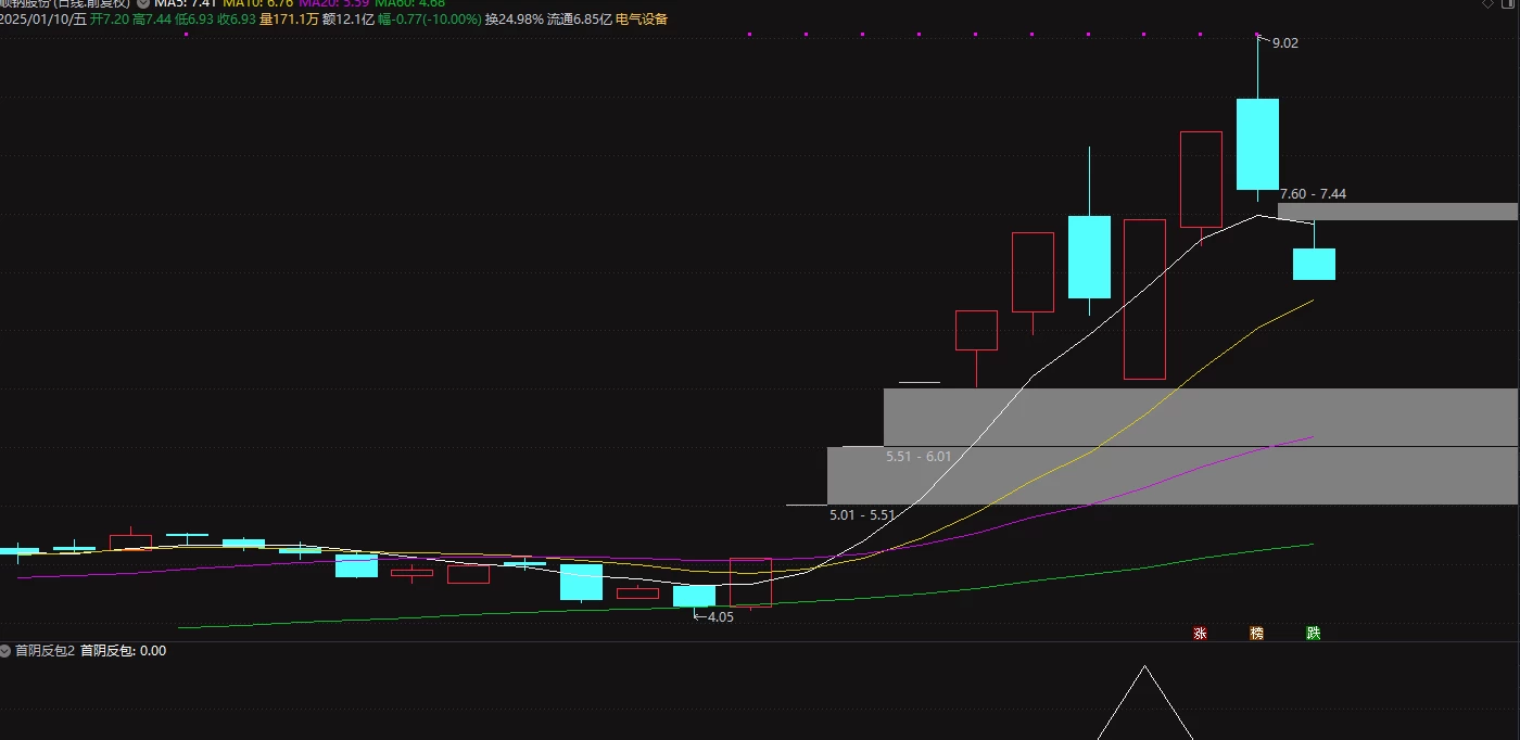 通达信【板后首阴反包】涨停后回调大阴线次日反包，超短线副图/选股指标插图1