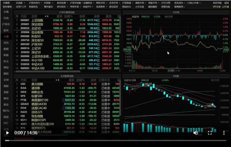 无冕犇腾收评250113