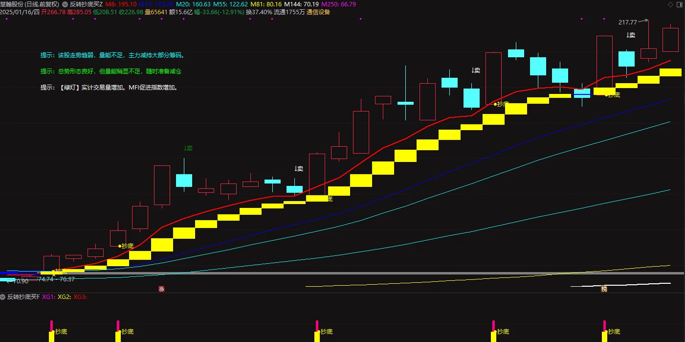 通达信【反转抄底买进】主副图/选股 三种底部操作模式 有基本面分析更精准 源码无未来插图1