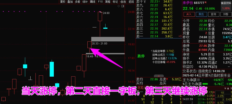 【竞价先锋】集合竞价盘前抓涨停妖股最近一周表现（本周100%全胜）插图3