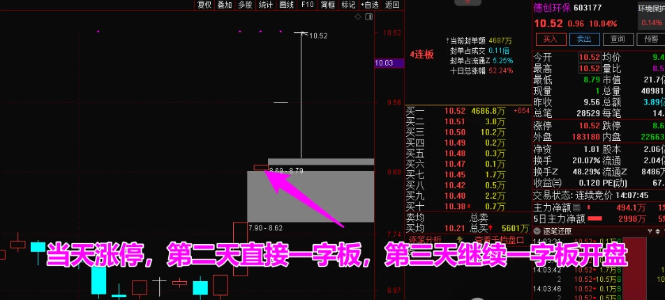 【竞价先锋】集合竞价盘前抓涨停妖股最近一周表现（本周100%全胜）插图5