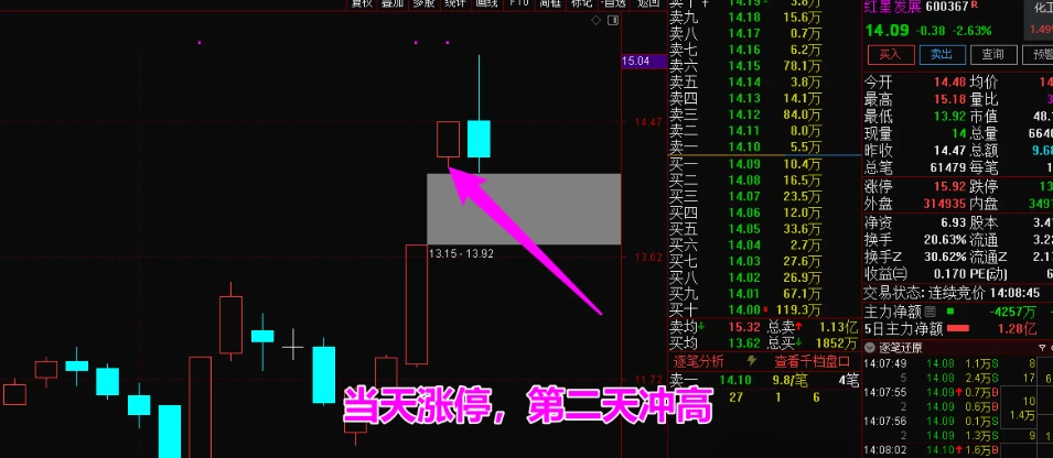 【竞价先锋】集合竞价盘前抓涨停妖股最近一周表现（本周100%全胜）插图7