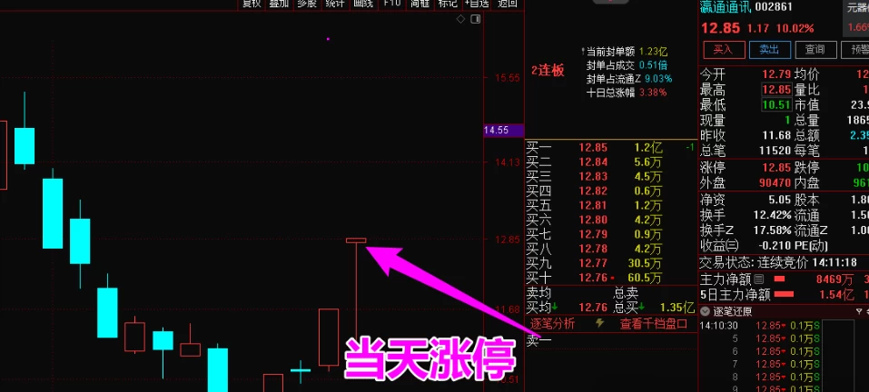 【竞价先锋】集合竞价盘前抓涨停妖股最近一周表现（本周100%全胜）插图9