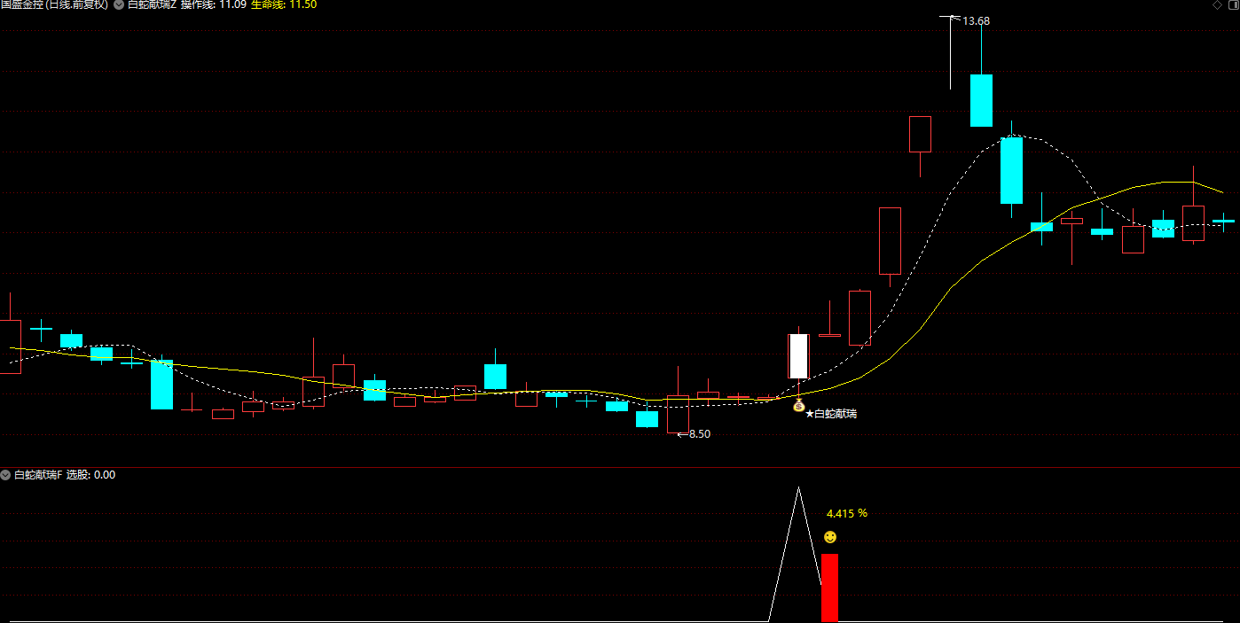 成功率92以上【白蛇献瑞】主附图选股公式/识别具有上涨动能且风险较低的信号手机电脑通用信号不漂移