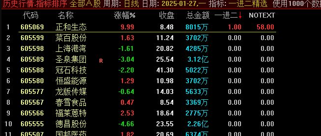 通达信【开盘竞价】一进二精选 竞价后信号整天不变 排序/选股