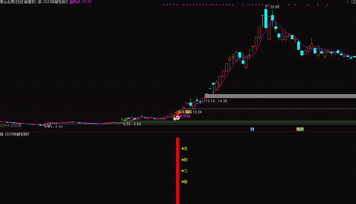 通达信《2025突破发财》套装指标，源码分享！手机电脑通用！插图1