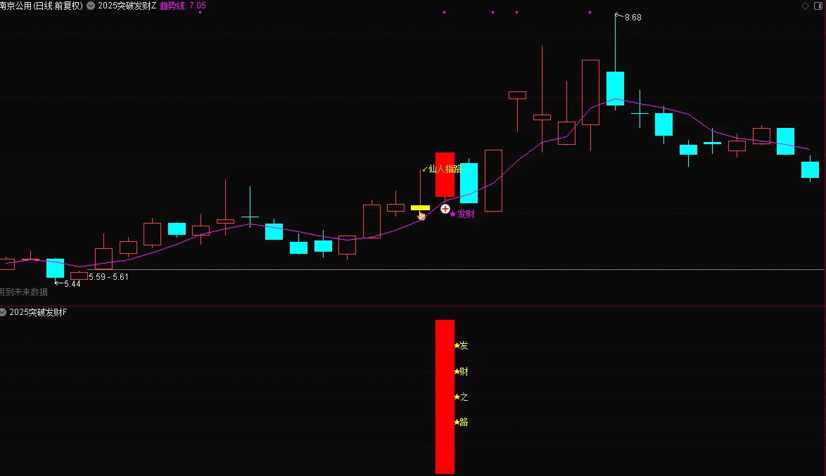 通达信《2025突破发财》套装指标，源码分享！手机电脑通用！插图2