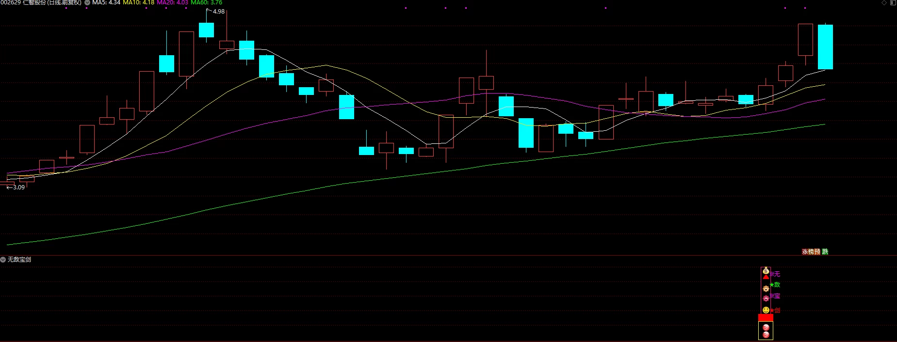 【无敌宝剑】副图/选股 新鲜出炉的高胜率波段武器 源码无未来插图3