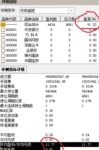 【终极超短】副图/选股 盈利系数和盈亏比值最大化的巅峰之作插图3